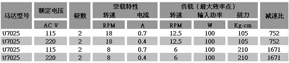 減速電機選型