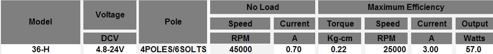 BLDC36-H無刷電機(jī)參數(shù)