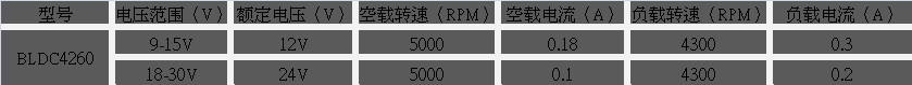 減速直流無刷電機(jī)參數(shù)