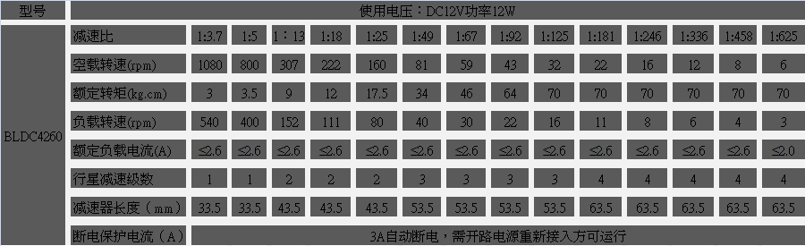 永磁直流減速電機(jī)參數(shù)