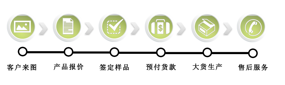 東弘機(jī)電定制流程