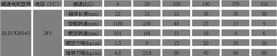 24V直流無刷電機參數(shù)