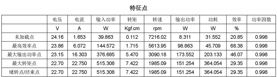 微型無刷直流電機(jī)參數(shù)