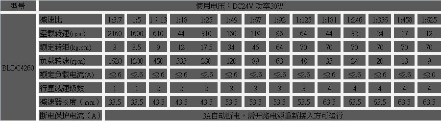 無刷減速電機(jī)