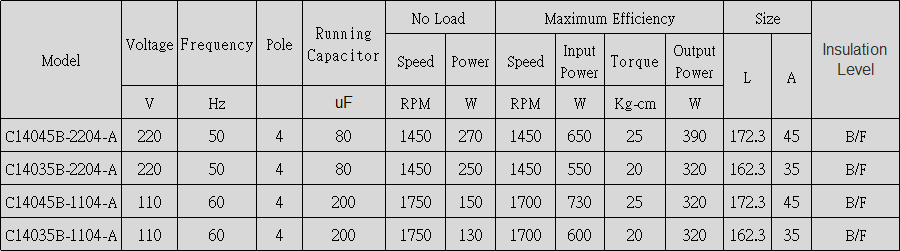 單相交流電機(jī)參數(shù)