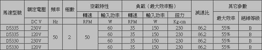 直流減速電機參數(shù)