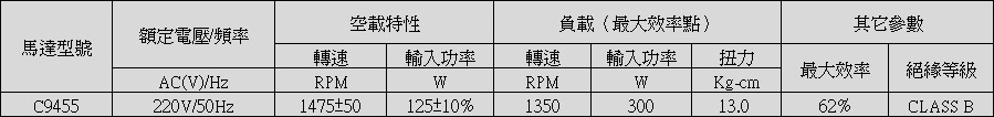 咖啡機感應(yīng)電機參數(shù)