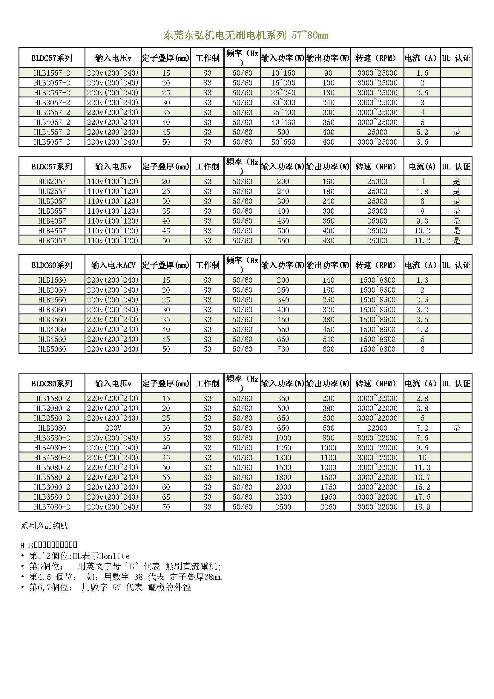 無(wú)刷電機(jī)57mm~80mm