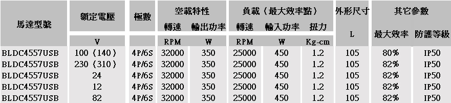 高速無刷電機(jī)參數(shù)